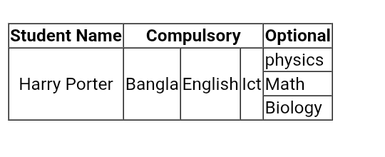 HTML output table example 7
